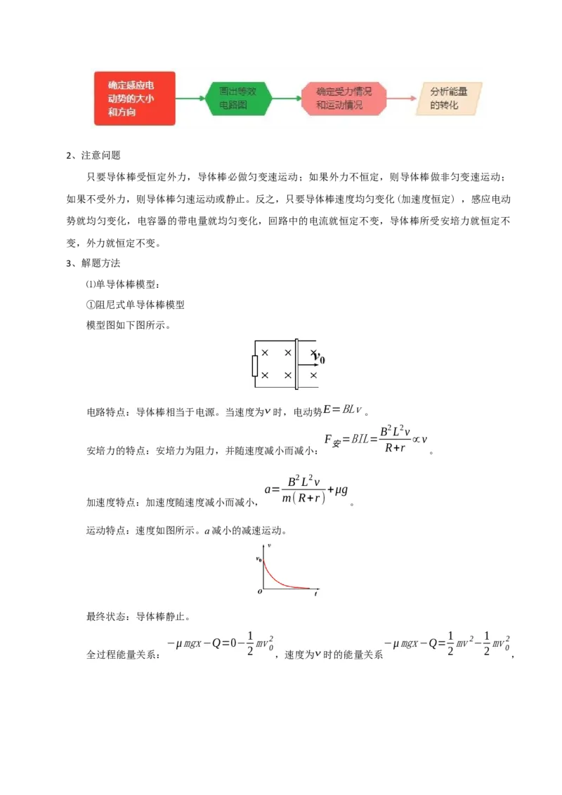 模板12电磁感应（四大题型）（原卷版）_04高考物理_2025年新高考资料_二轮复习_2025年高考物理答题技巧与模板构建339420717