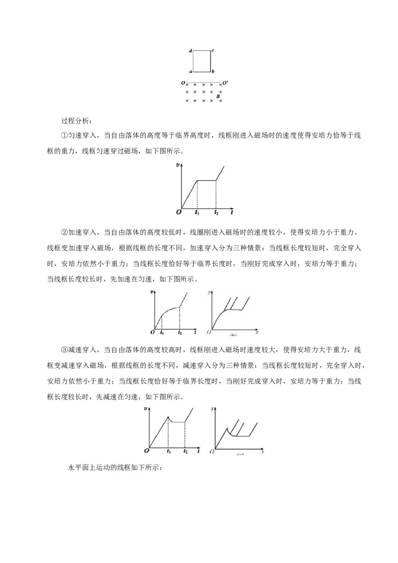 模板12电磁感应（四大题型）（原卷版）_04高考物理_2025年新高考资料_二轮复习_2025年高考物理答题技巧与模板构建339420717