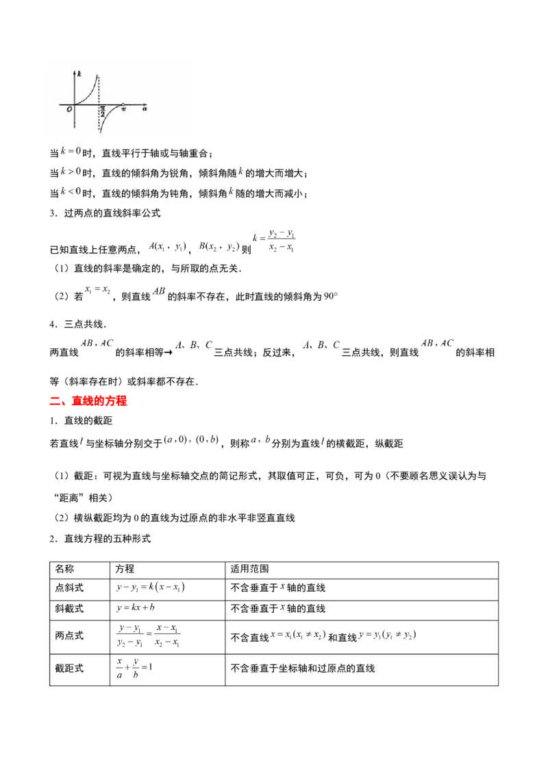 第37讲直线的倾斜角与斜率、直线的方程（精讲）一轮复习讲义2024年高考数学高频考点题型归纳与方法总结（新高考通用）原卷版_02高考数学_新高考复习资料_2024年新高考资料