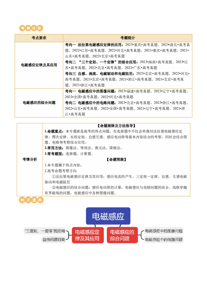 专题13电磁感应（讲义）（原卷版）_04高考物理_新高考复习资料_2024新高考复习资料_二轮复习资料_2024年高考物理二轮复习讲练测（新教材新高考）_配套讲义（原卷版+解析版）