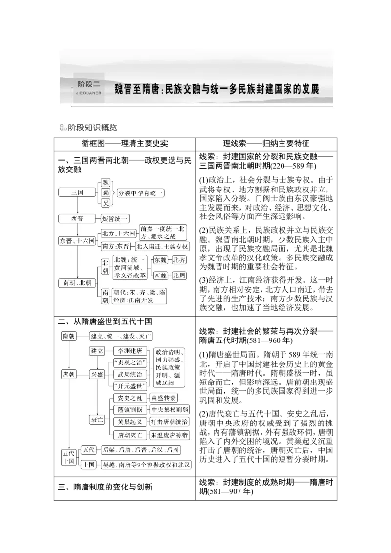 第4讲　从三国两晋南北朝到五代十国的政权更迭与民族交融_07高考历史_2024年新高考资料_1.2024一轮复习_2024年高考历史一轮复习讲义（部编版）_赠1套word版补充习题库