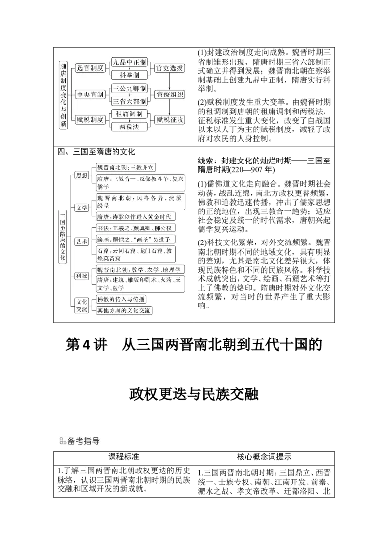 第4讲　从三国两晋南北朝到五代十国的政权更迭与民族交融_07高考历史_2024年新高考资料_1.2024一轮复习_2024年高考历史一轮复习讲义（部编版）_赠1套word版补充习题库