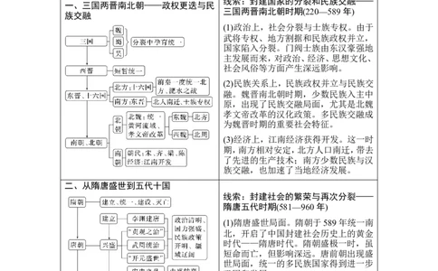 第4讲　从三国两晋南北朝到五代十国的政权更迭与民族交融_07高考历史_2024年新高考资料_1.2024一轮复习_2024年高考历史一轮复习讲义（部编版）_赠1套word版补充习题库