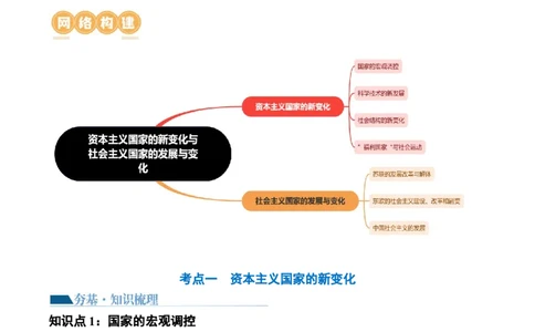 第42讲资本主义国家的新变化和社会主义国家的发展与变化（解析版）_07高考历史_新高考复习资料_2024年新高考复习资料_一轮复习资料_讲义+练习_248