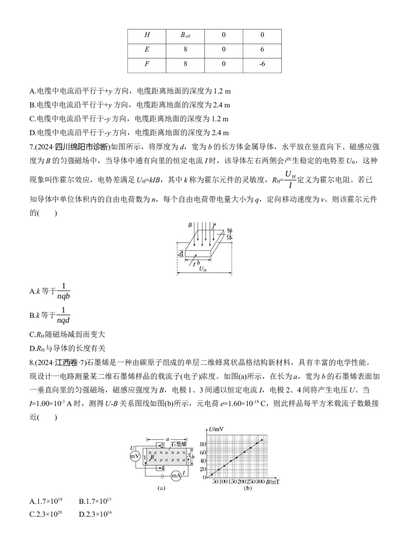 热点10　磁场的性质淘宝店：红太阳资料库_04高考物理_2025年新高考资料_二轮复习_2025年高考物理大二轮_2025物理二轮专题复习学生用书Word版文档_二轮专题强化练+考前特训
