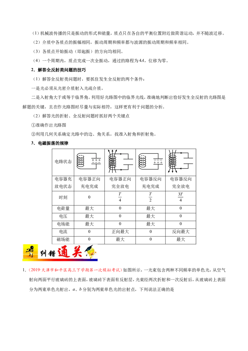 专题16选修3-4-备战2019年高考物理之纠错笔记系列（解析版）_04高考物理_新高考复习资料_2022年新高考复习资料_高考物理2022年一轮复习各版本_赠19年高考物理纠错笔记