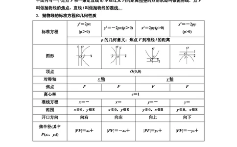 第六节抛物线教案_02高考数学_新高考复习资料_2022年新高考资料_2022届一轮复习讲练结合_第八章解析几何_第六节抛物线