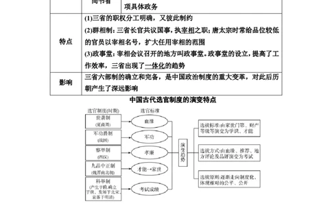 第4课隋唐制度的变化与创新和三国至隋唐的文化教案_07高考历史_新高考复习资料_2022年新高考复习资料_2022届一轮复习讲练结合7.11更新_系列2