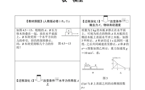 必修1第三章从教材走向高考_04高考物理_新高考复习资料_2022年新高考复习资料_高考物理2022年一轮复习各版本_2.2022年高考物理一轮复习新高考1津鲁琼辽鄂适用