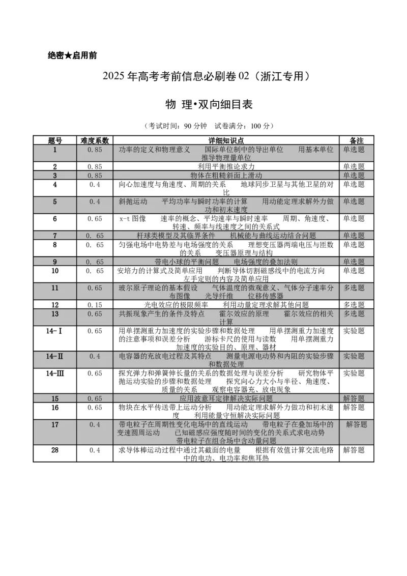 信息必刷卷02（浙江专用）（双向细目表）_04高考物理_2025年新高考资料_2025考前信息卷_2025年高考物理考前信息必刷卷（浙江专用）3432217