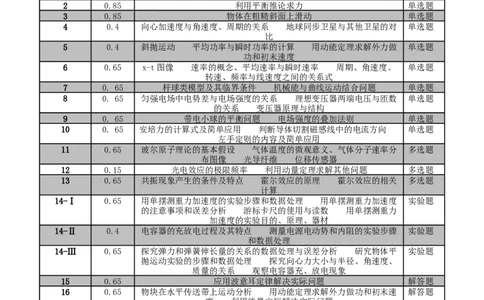 信息必刷卷02（浙江专用）（双向细目表）_04高考物理_2025年新高考资料_2025考前信息卷_2025年高考物理考前信息必刷卷（浙江专用）3432217