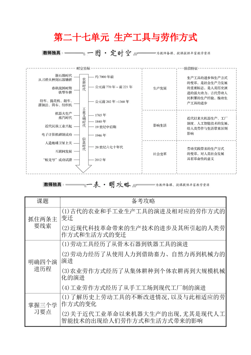 第二十七单元生产工具与劳作方式教案_07高考历史_新高考复习资料_2022年新高考复习资料_2022届一轮复习讲练结合7.11更新_系列1_第二十七单元生产工具与劳作方式
