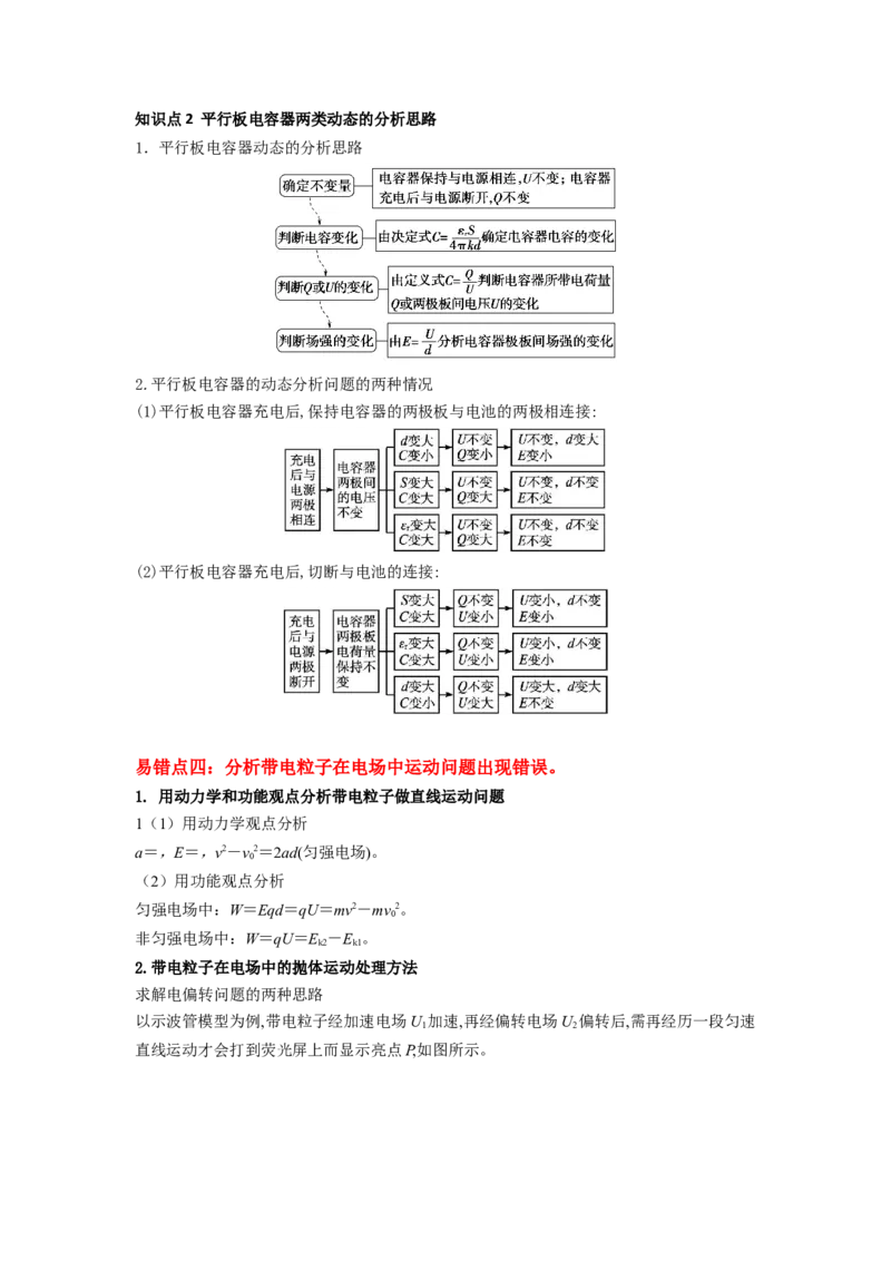 易错点09静电场（4大陷阱）-备战2024年高考物理考试易错题备战（原卷版）_04高考物理_新高考复习资料_2024新高考复习资料_专项复习资料_备战2024年高考物理考试易错题（新高考专用）