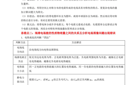 易错点09静电场（4大陷阱）-备战2024年高考物理考试易错题备战（原卷版）_04高考物理_新高考复习资料_2024新高考复习资料_专项复习资料_备战2024年高考物理考试易错题（新高考专用）