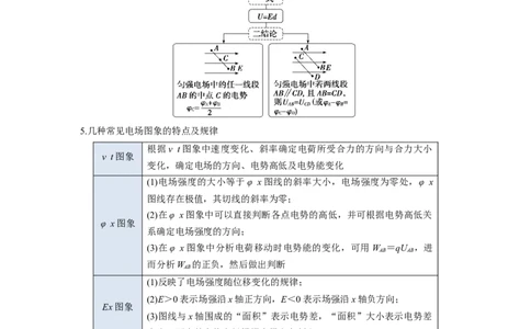易错点09静电场（4大陷阱）-备战2024年高考物理考试易错题备战（原卷版）_04高考物理_新高考复习资料_2024新高考复习资料_专项复习资料_备战2024年高考物理考试易错题（新高考专用）