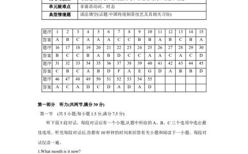 第二十四套综合检测必修第一册~选择性必修第四册_03高考英语_2025年新高考资料_一轮复习_2025年高考英语人教版一轮复习单元练(含解析，含听力原文及音频)