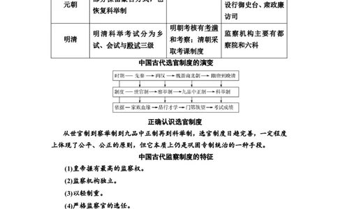 第36课官员的选拔与管理教案_07高考历史_新高考复习资料_2022年新高考复习资料_2022届一轮复习讲练结合7.11更新_系列2_第十四单元国家制度与社会治理_第36课官员的选拔与管理