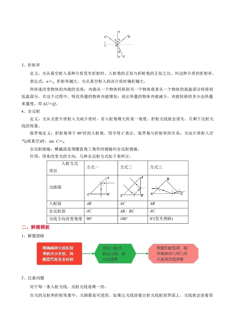 模板15光学（两大题型）（原卷版）_04高考物理_2025年新高考资料_二轮复习_2025年高考物理答题技巧与模板构建339420717
