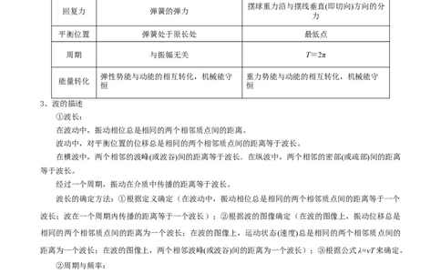 模板15光学（两大题型）（原卷版）_04高考物理_2025年新高考资料_二轮复习_2025年高考物理答题技巧与模板构建339420717