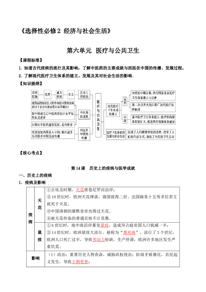 第六单元++医疗与公共卫生-背记手册高中历史全册最新核心考点必背清单（选择性必修一二三）_07高考历史_2024年新高考资料_1.2024一轮复习_选择性必修2：经济与社会生活