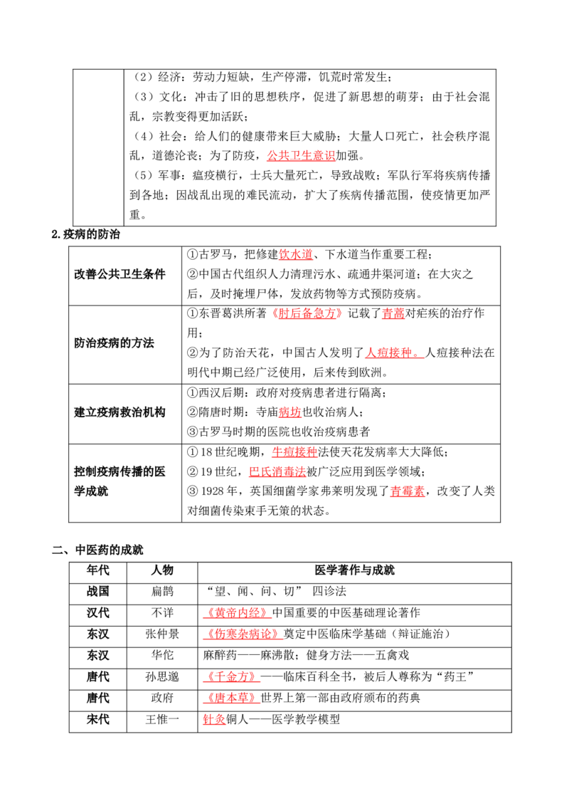 第六单元++医疗与公共卫生-背记手册高中历史全册最新核心考点必背清单（选择性必修一二三）_07高考历史_2024年新高考资料_1.2024一轮复习_选择性必修2：经济与社会生活