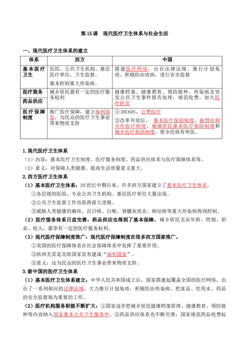 第六单元++医疗与公共卫生-背记手册高中历史全册最新核心考点必背清单（选择性必修一二三）_07高考历史_2024年新高考资料_1.2024一轮复习_选择性必修2：经济与社会生活