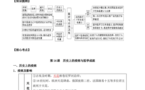 第六单元++医疗与公共卫生-背记手册高中历史全册最新核心考点必背清单（选择性必修一二三）_07高考历史_2024年新高考资料_1.2024一轮复习_选择性必修2：经济与社会生活