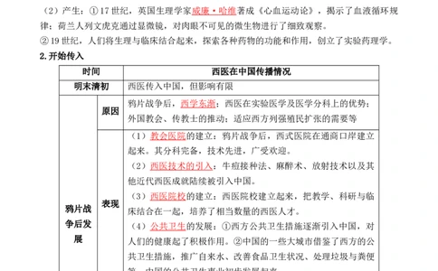 第六单元++医疗与公共卫生-背记手册高中历史全册最新核心考点必背清单（选择性必修一二三）_07高考历史_2024年新高考资料_1.2024一轮复习_选择性必修2：经济与社会生活