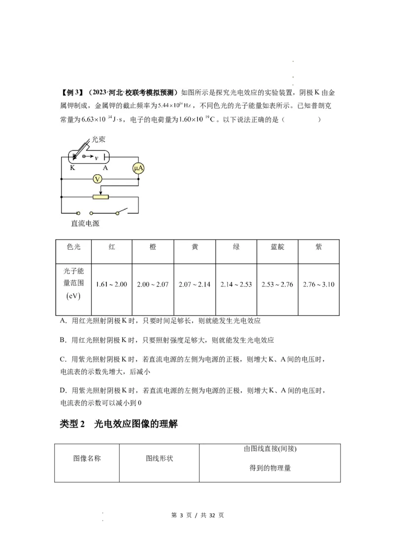 专题32近代物理初步（原卷版）_04高考物理_新高考复习资料_2024新高考复习资料_一轮复习资料_完2024届高考物理一轮复习热点题型归类训练_专题32近代物理初步