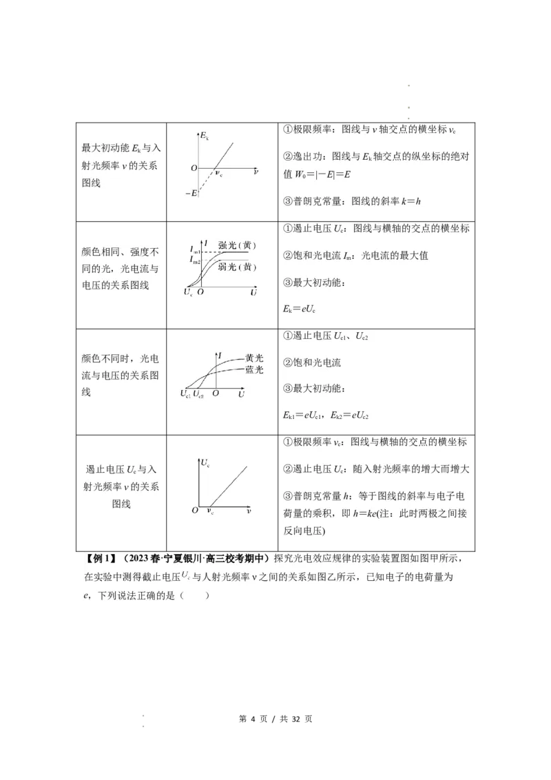 专题32近代物理初步（原卷版）_04高考物理_新高考复习资料_2024新高考复习资料_一轮复习资料_完2024届高考物理一轮复习热点题型归类训练_专题32近代物理初步
