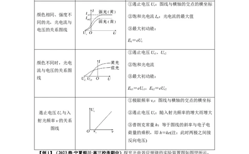 专题32近代物理初步（原卷版）_04高考物理_新高考复习资料_2024新高考复习资料_一轮复习资料_完2024届高考物理一轮复习热点题型归类训练_专题32近代物理初步