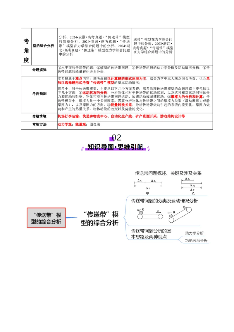 微专题二&ldquo;传送带&rdquo;模型的综合分析（讲义）（解析版）_04高考物理_2025年新高考资料_二轮复习_上好课2025年高考物理二轮复习讲练测（新高考通用）3381829