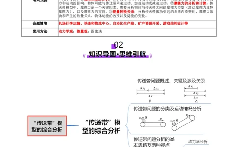 微专题二&ldquo;传送带&rdquo;模型的综合分析（讲义）（解析版）_04高考物理_2025年新高考资料_二轮复习_上好课2025年高考物理二轮复习讲练测（新高考通用）3381829