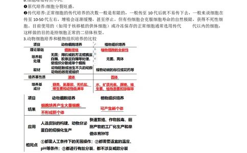 第41讲动物细胞工程（讲义）-2024年高考生物一轮复习讲练测（新教材新高考）_09高考生物_2024年新高考资料_1.2024一轮复习_2024年高考生物一轮复习讲练测（新教材新高考）