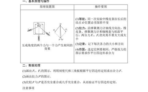 必修1第二章实验三_04高考物理_新高考复习资料_2022年新高考复习资料_高考物理2022年一轮复习各版本_3.2022年高考物理一轮复习新高考2粤冀渝湘适用_配套习题