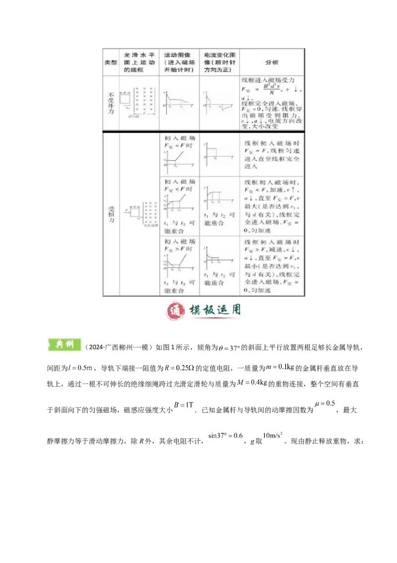 模板12电磁感应（四大题型）（解析版）_04高考物理_2025年新高考资料_二轮复习_2025年高考物理答题技巧与模板构建339420717