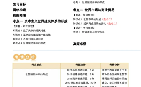 第34讲资本主义世界殖民体系和世界市场的形成（解析版）_07高考历史_2024年新高考资料_1.2024一轮复习_2024年高考历史一轮复习讲练测（新教材新高考）_501