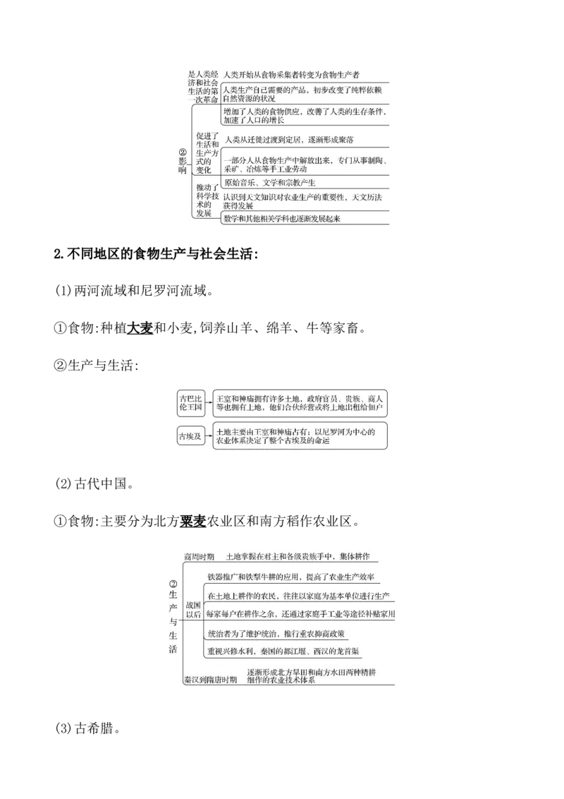 第二十六单元食物生产与社会生活教案_07高考历史_新高考复习资料_2022年新高考复习资料_2022届一轮复习讲练结合7.11更新_系列1_第二十六单元食物生产与社会生活