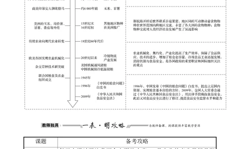 第二十六单元食物生产与社会生活教案_07高考历史_新高考复习资料_2022年新高考复习资料_2022届一轮复习讲练结合7.11更新_系列1_第二十六单元食物生产与社会生活