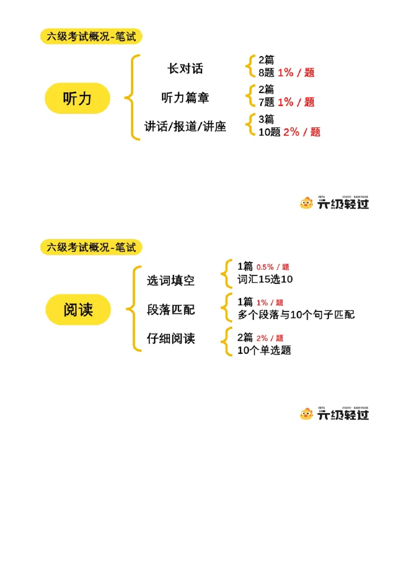01.八月导学课_最新更新，视频都在这_2026，6月六级速转存易和谐_0、2025年12月六级_01.启航六级全程班马天艺_01.导学