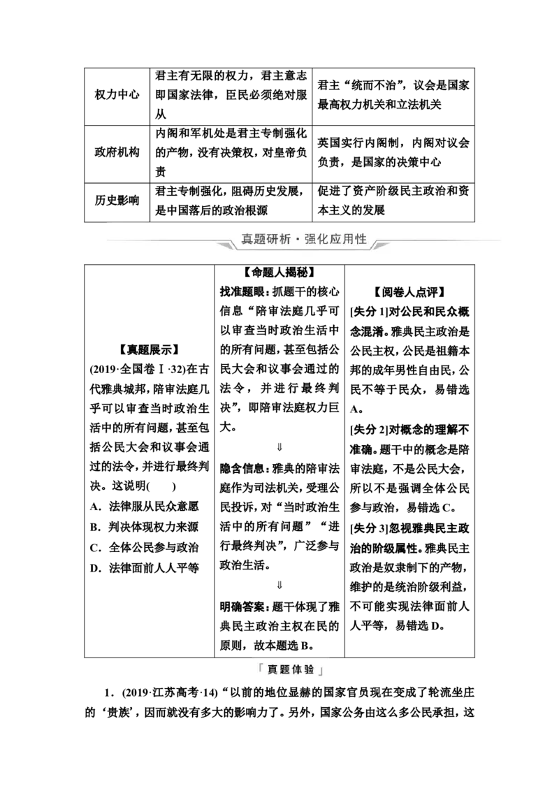 第35课政治制度教案_07高考历史_新高考复习资料_2022年新高考复习资料_2022届一轮复习讲练结合7.11更新_系列2_第十四单元国家制度与社会治理_第35课政治制度