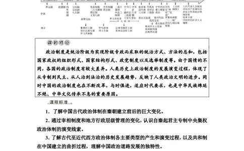 第35课政治制度教案_07高考历史_新高考复习资料_2022年新高考复习资料_2022届一轮复习讲练结合7.11更新_系列2_第十四单元国家制度与社会治理_第35课政治制度