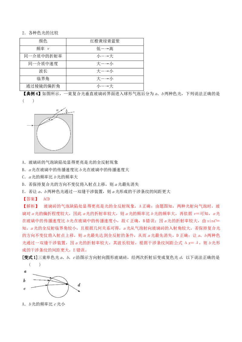 专题24光学2022-2023高考三轮精讲突破训练（全国通用）（解析版）_04高考物理_通用版（老高考）复习资料_2023年复习资料_三轮复习_2023年高考物理三轮精讲突破训练全国通用