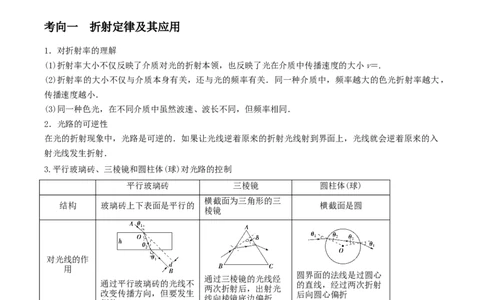 专题24光学2022-2023高考三轮精讲突破训练（全国通用）（解析版）_04高考物理_通用版（老高考）复习资料_2023年复习资料_三轮复习_2023年高考物理三轮精讲突破训练全国通用