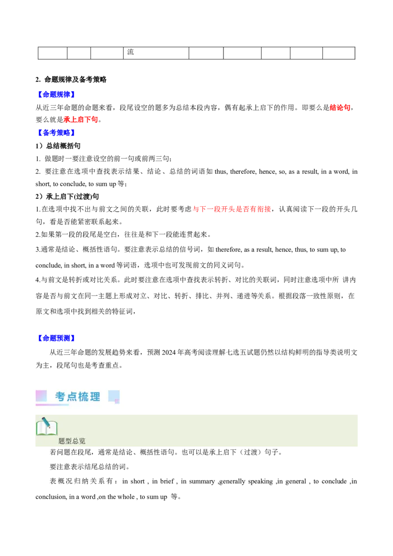 第34讲阅读七选五-段尾设空题（核心考点精讲精练）（原卷版）_03高考英语_通用版（老高考）复习资料_2024年复习资料_完备战2024年高考英语一轮复习考点帮（全国通用）