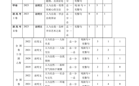 第34讲阅读七选五-段尾设空题（核心考点精讲精练）（原卷版）_03高考英语_通用版（老高考）复习资料_2024年复习资料_完备战2024年高考英语一轮复习考点帮（全国通用）