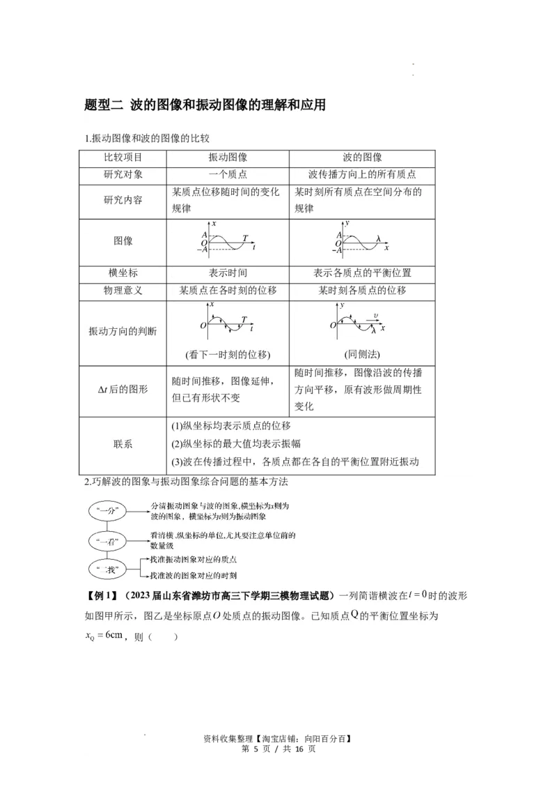 专题19机械波（原卷版）_04高考物理_新高考复习资料_2024新高考复习资料_一轮复习资料_完2024届高考物理一轮复习热点题型归类训练_专题19机械波