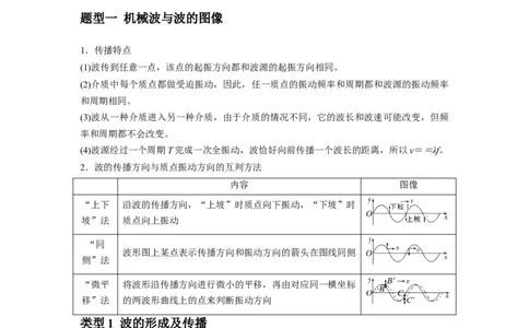 专题19机械波（原卷版）_04高考物理_新高考复习资料_2024新高考复习资料_一轮复习资料_完2024届高考物理一轮复习热点题型归类训练_专题19机械波