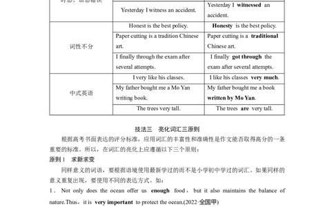 第3部分　专题5　第2讲　解题技法指导_03高考英语_新高考复习资料_2023年新高考资料_二轮复习_2023年高考英语二轮复习讲义+课件（新高考版）_2023年高考英语二轮复习讲义（新高考版）