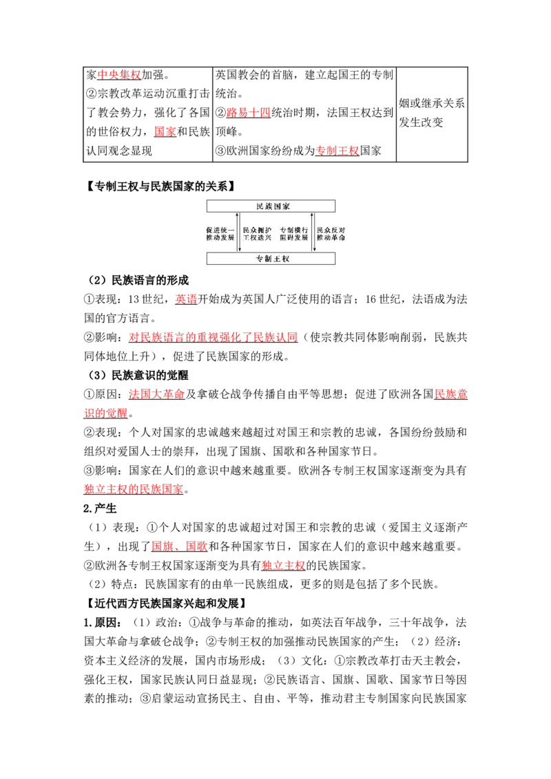 第四单元++民族关系与国家关系+-背记手册高中历史全册最新核心考点必背清单（选择性必修一二三）_07高考历史_2024年新高考资料_1.2024一轮复习_选择性必修1：国家制度与社会治理